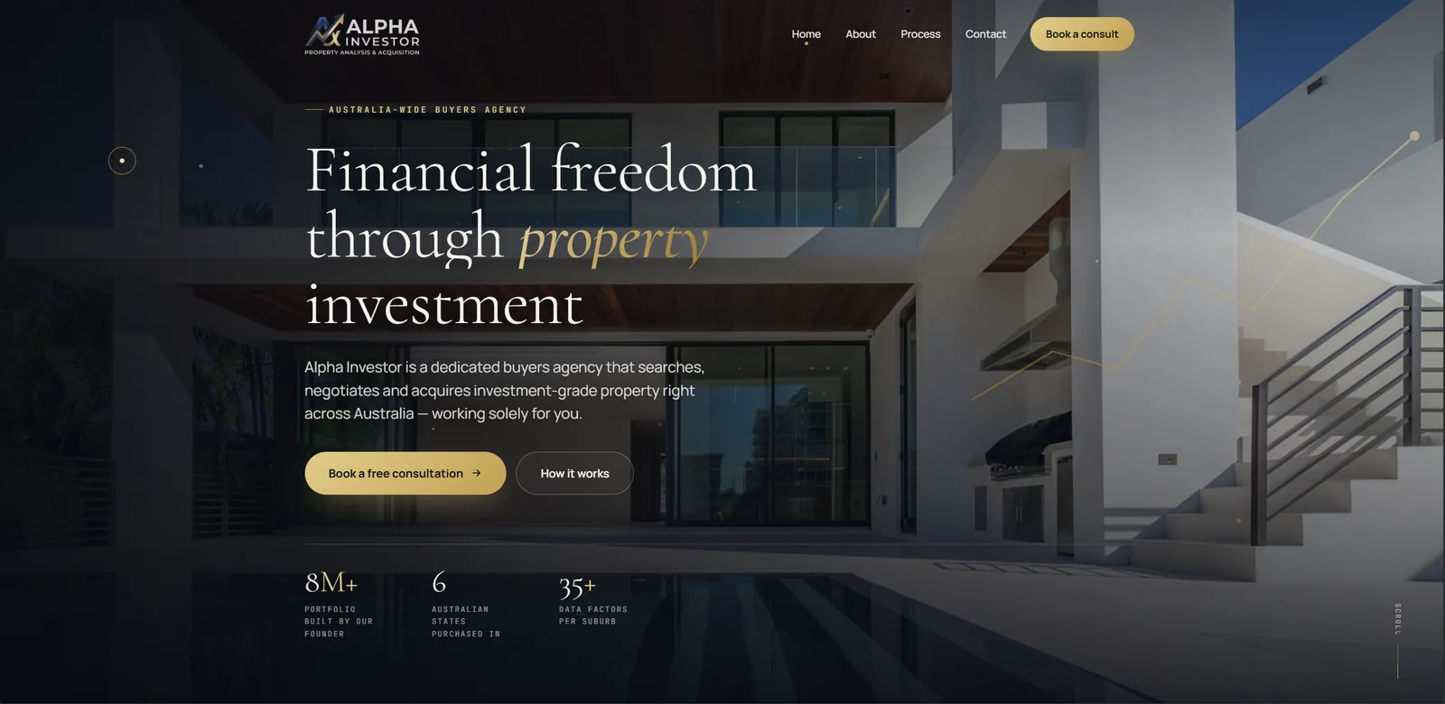 Alpha Investors property investment website